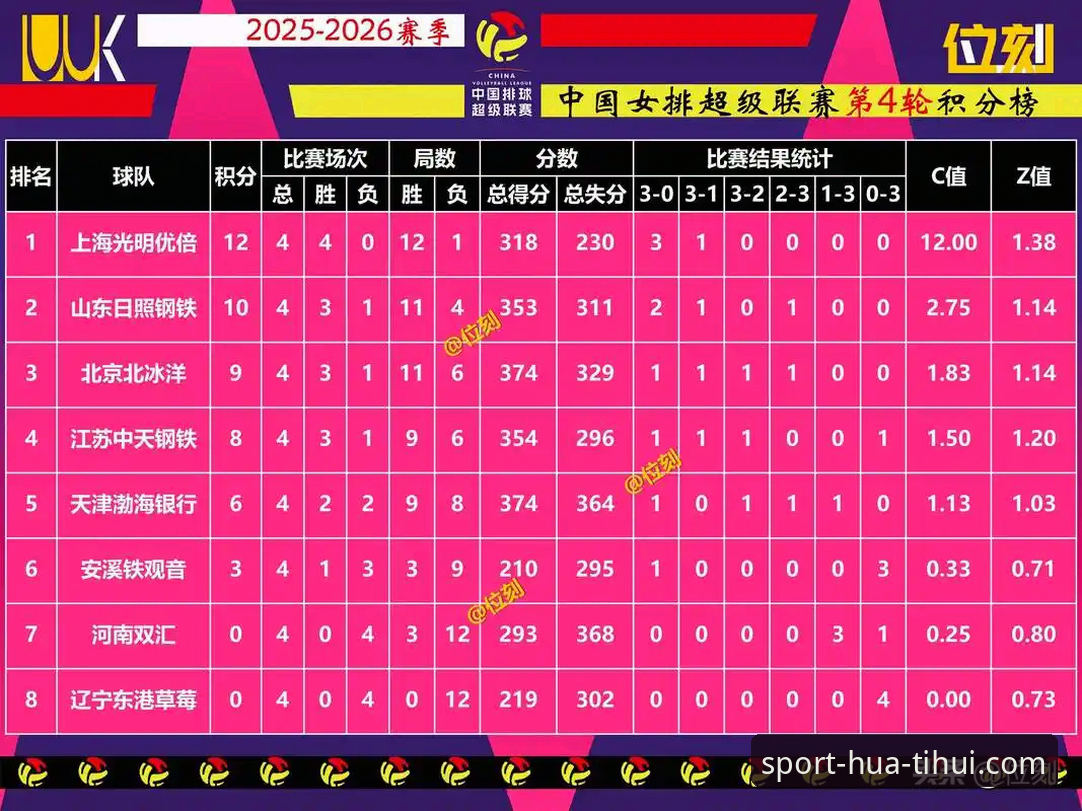 华体汇体育赛事观看实用技巧：从欧冠女排逆转战看数据解读与战术分析
